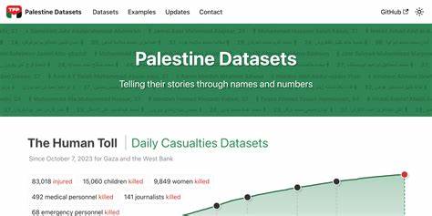 Palestine Datasets and API
