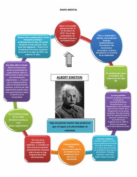 本文深入探讨阿尔伯特·爱因斯坦的生平经历和科学贡献,解析他如何通过相对论彻底改变了人类对时空和宇宙的认知,展现这位科学巨匠非凡的人生历程与家庭故事。

