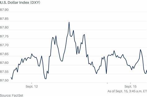 美联储即将公布最新利率决议,美元汇率前夕小幅攀升,本文详细解析美元走势背后的驱动因素及其对全球经济的潜在影响。深入探讨美联储货币政策的调整预期及市场反应,助力投资者把握未来趋势。
