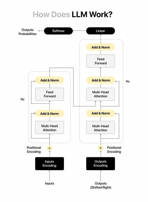 探索大型语言模型(LLM)的工作原理,揭示它们如何将无意义的数字序列转化为有意义的文本,解读嵌入、位置编码、转换器结构及注意力机制等关键技术,让您全面了解现代AI背后的数学与计算过程。
