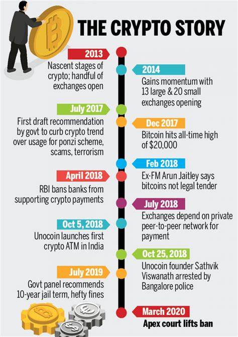 Why India needs a strategic cryptocurrency reserve, before it’s too late