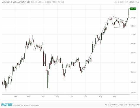 在宏观与新闻驱动下,制药股重新成为市场焦点。通过技术图表与基本面线索,解析辉瑞、强生以及Jazz制药的走势信号、关键观察位与风险管理建议,帮助投资者为年底行情做好准备。
