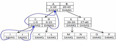 Custom AMQ Filter for Fast Substring Search