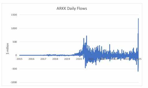 解析ARK Innovation ETF获得约4.07亿美元净流入的背景与影响,剖析资金流动对基金规模、持仓波动与市场情绪的含义,并提供面向不同类型投资者的实用判断要点与风险管理建议。
