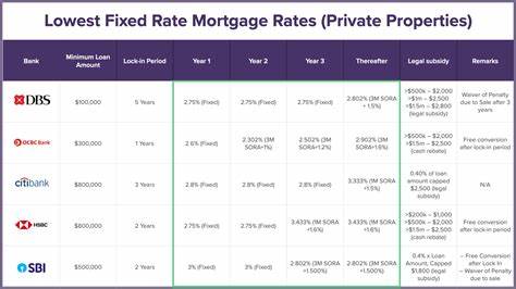 随着2025年9月13日房贷和再融资利率的微幅上升,了解当前利率动态及其对购房和再融资决策的影响愈加重要。本文全面解析最新利率数据,帮助购房者和再融资者制定明智的财务规划。
