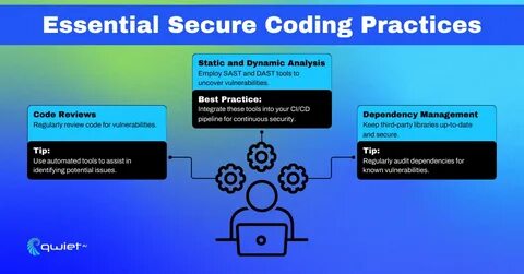 Prompting Techniques for Secure Code Generation