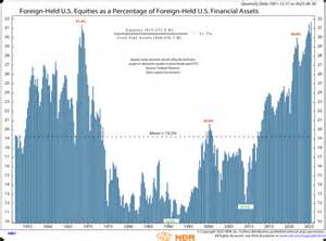 在特朗普大规模加征关税背景下,尽管市场短期震荡,外国投资者却没有大规模撤离美股。分析外资持续流入的驱动因素、政策与市场的互动、潜在风险以及投资者可行的配置与风险管理思路,为关注全球资产配置的人提供实用判断依据。
