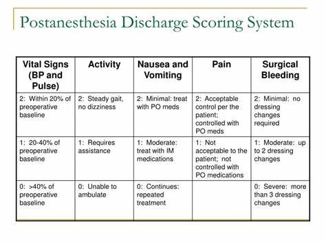深入探讨术后门诊麻醉患者出院评估的关键标准,旨在帮助医疗专业人员优化患者恢复管理,提高出院安全性,保障门诊手术的顺利进行与患者满意度。

