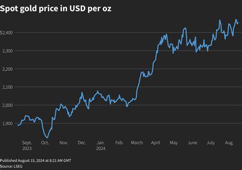 深入剖析美元指数走势及债券收益率对全球金融市场的影响,展望汇率变动对投资者和政策制定者的重要意义。
