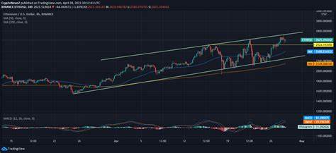 Ethereum Price Prediction: Are We About To See Sub $1,000 ETH? - Crypto Daily