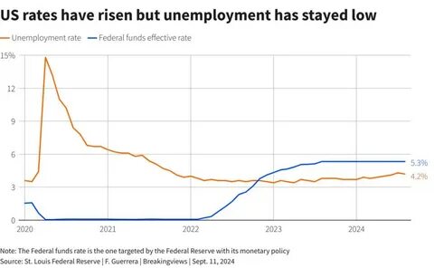 在美联储即将宣布是否降息之际,美股期货价格保持低迷,投资者情绪谨慎,全球市场关注其政策走向对经济和股市的深远影响。本文深入解析当前市场动态及潜在影响,帮助读者全面了解这一重要时刻。
