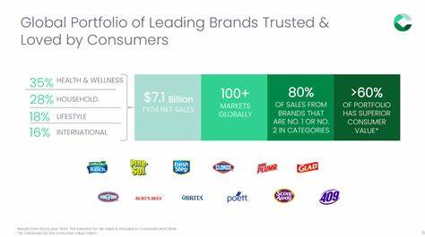 从企业基本面到股息捕捉操作细节,全面解读克劳洛克斯(CLX)为何适合作为十月防守型红利策略的标的、可能面临的风险与替代策略,帮助投资者在追求现金回报时兼顾稳健与效率
