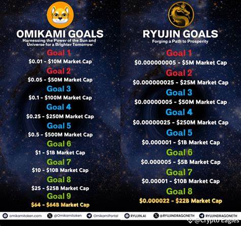 解析Omikami与RyuJin在印度迅速走红的文化与经济动力,探讨故事化社群如何将身份认同转化为流动性,评估潜在机会与风险,并提供可操作的研究思路与合规考量
