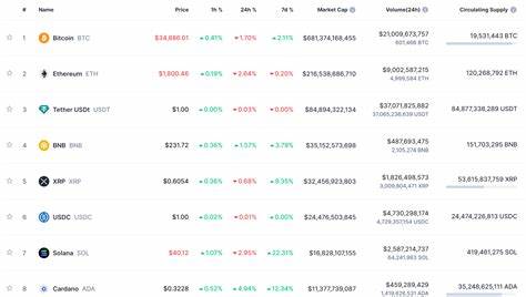 本文深入分析当前最有潜力的山寨币,探讨其投资价值及未来增长空间,为寻求10至15倍回报的投资者提供专业指导和市场洞察。
