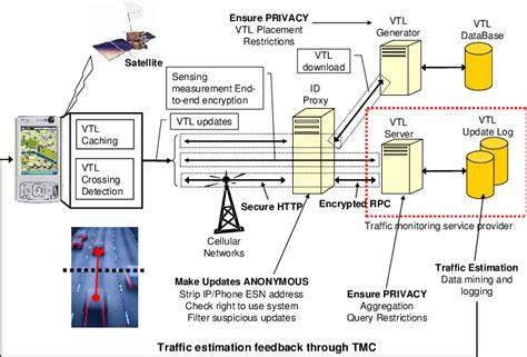 随着互联网隐私法规日益严格,网站流量统计面临新的挑战。Consentless以其极简设计和隐私保护理念,为网站管理员提供无需用户同意即可合规统计访问量的创新解决方案,兼顾效率与合规性,助力数字时代的数据管理转型。
