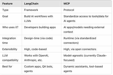 通过一次针对代码代理(coding agents)在终端控制任务中的大规模对比评测,揭示 MCP 服务器与传统 CLI 在成功率、代价、时间消耗、token 效率和可用性方面的优劣,并给出面向工程实践的可执行建议和复现方法。
