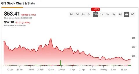 通用磨坊公布了财报中表现优于预期的业绩,但其股价却出现下跌。本文深入探讨了背后的原因,解读投资者情绪与市场动态,并展望通用磨坊未来的发展机遇与挑战。
