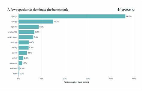 全面解读当前主流AI编程基准测试所关注的关键测量指标,帮助读者理解AI模型评价的标准和技术发展趋势。
