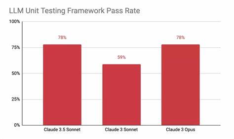 探讨如何为大语言模型(LLM)设计与实现单元测试、回归测试与自动化评估,覆盖测试目标、方法、工具选型与在持续集成中的落地实践,帮助工程团队稳定提示词、降低幻觉、保障生产智能代理行为一致性。
