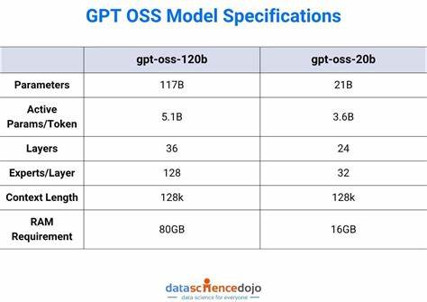 深入探讨GPT-OSS开源权重模型揭露的OpenAI训练数据真相,展示如何通过模型参数和特殊"故障"标记揭示训练语料的细节及其背后的潜在影响。
