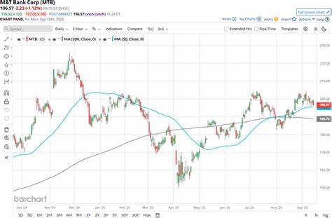 深入分析M&T银行股票在近期市场中的表现,探讨其与道琼斯工业平均指数的对比,揭示这只区域性银行股的投资潜力和市场趋势。
