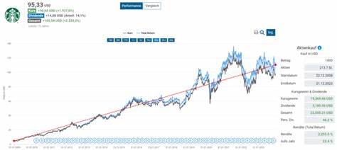 分析师吉姆·克莱默为何看好星巴克股价回升的逻辑,结合新任CEO布赖恩·尼科尔的履历、公司长期成长驱动、数字化与门店运营优化、国际市场尤其是中国的机会、风险点及投资人应关注的关键变量,提供全面的视角以评估星巴克未来增长潜力。
