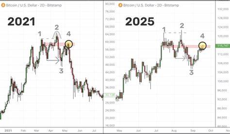 深入剖析比特币当前多空分歧,解读技术形态与关键均线、宏观流动性与政策驱动,评估多种可能路径与可操作的风险管理思路,帮助读者更清晰把握潜在价格演化方向。
