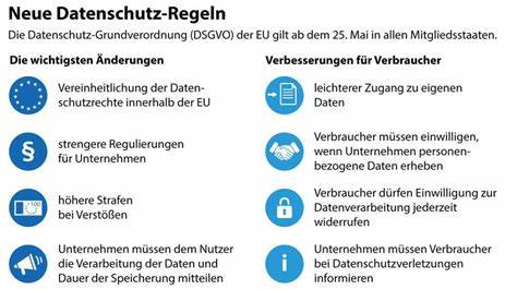 全面探讨欧盟通用数据保护条例(GDPR)的核心内容、应用范围及其对全球数据安全和个人隐私保护的深远影响,从法律原则到实际操作,为关注数据保护的企业和个人提供权威指引。
