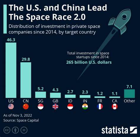 从政策失误到工业转型,剖析美国在载人月球竞赛中落后于中国的关键原因,并提出可执行的战略路径以重建领先优势、促进技术创新与国际合作。

