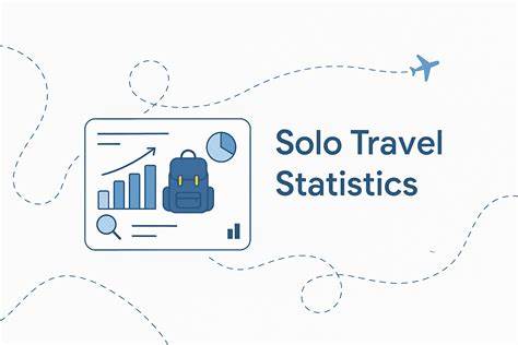 基于最新全球调查结果,全面解析2025年女性独自旅行的行为模式、偏好、安全顾虑与消费趋势,为旅游业者与旅客提供可执行的洞察与实务建议
