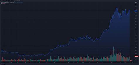 Crypto Market Plummets After Trump Tariffs - Evrim Ağacı