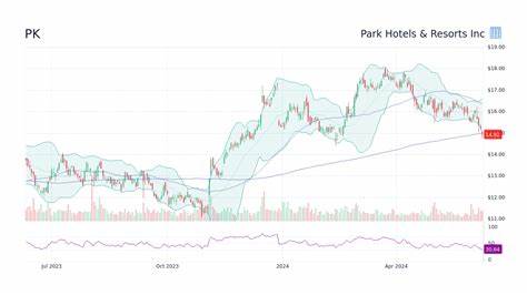 解析Park Hotels & Resorts (PK)作为酒店类REIT在股息组合中的角色,探讨其如何通过资产质量、收益恢复、资本运营和风险管理提升组合稳定性与长期回报

