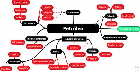 探讨石油在现代汽车与摩托交通中的角色、技术演进与环境挑战,分析燃油种类、替代燃料、产业链影响与政策走向,为关注能源与出行的读者提供全面参考。
