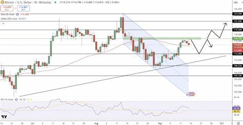 随着比特币价格攀升至历史新高,传统投资者的关注度日益增加。资本集团通过投资持有比特币的企业,成功实现多倍收益,揭示了机构投资者对加密资产的兴趣和策略变迁。本文深入探讨这一趋势及其对比特币未来价格的影响。
