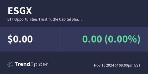 解析 Tuttle Capital 提议的 Government Grift ETF(GRFT)推出背景、投资策略、政治与加密资产交织的市场影响、潜在风险与合规考量,为希望了解该产品如何在监管与市场情绪中运作的投资者提供实用视角。

