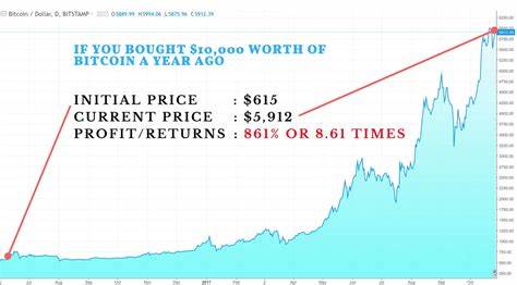 The Reign Of Bitcoin Is Asserting Itself: Should We Flee From Altcoins?