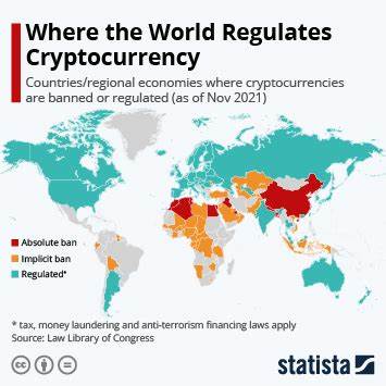 Cryptocurrency Regulations Around the World - Investopedia