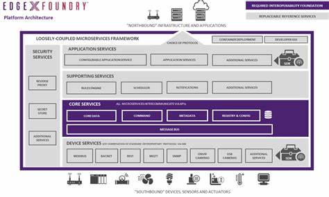 介绍如何使用 EdgeFoundry 在本地快速部署、管理与监控 GGUF 格式的轻量化与中型大语言模型,涵盖安装、架构、性能调优、实时遥测与常见问题排查,帮助开发者与运维人员构建安全、可观测的本地推理平台。
