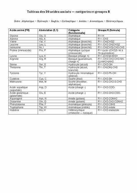 全面介绍20种氨基酸的结构特征与功能分类,探讨它们在分子生物学中的重要性及应用,帮助理解蛋白质的构成和生物体的生命机制。
