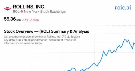 探讨Rollins公司股票在消费者非必需品行业中的表现,分析其近期股价波动、财务数据及行业对比,帮助投资者理解ROL的市场地位和未来潜力。
