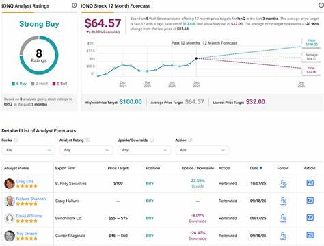 深入解析IonQ近期股价大幅上涨的多重利好消息,包括战略收购、政府合作以及华尔街分析师看好,为投资者揭示量子计算领域的创新机遇与趋势。
