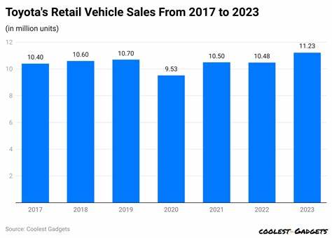 回顾丰田集团2025年8月全球销量表现,剖析日本与海外市场差异、动力架构变迁、子公司表现及对行业竞争和供应链的影响,提供对消费者与投资者的观察角度与应对建议
