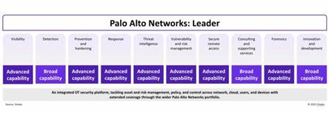 深入解析Palo Alto Networks在扩展中的网络安全市场中的领导地位、平台战略、人工智能布局、估值逻辑与未来成长动力,帮助投资者与业界人士理解其竞争优势与潜在风险。
