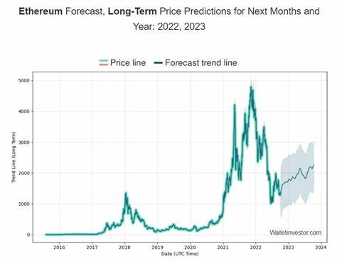 Ethereum Price Forecast: ETH demand must increase to fuel any rally