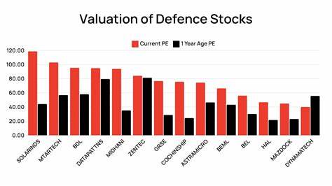 Defense, Energy Stocks Leading the Market