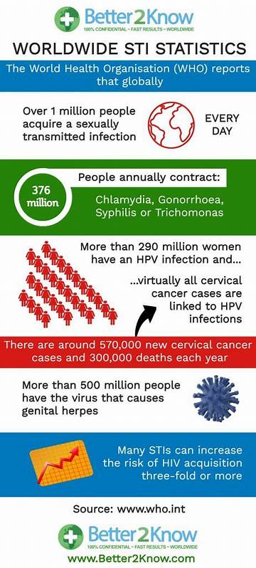 围绕世界卫生组织对性健康的定义与实践指南,梳理核心概念、主要挑战与可行策略,帮助个人、家庭与社区在尊重权利与安全的前提下获取可靠信息和服务
