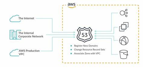 探讨AWS Route53在域名市场上的独特定价策略,深入解析.click域名为何以极具竞争力的价格出售,结合行业背景和市场趋势,为域名购买者和注册商提供参考和洞见。
