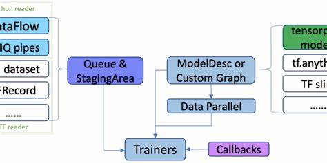 探索Tensorpack如何利用命令行工具在多样化数据集中发现隐藏的语义连接,推动数据分析与知识挖掘的新时代。了解其核心功能、独特优势及潜在应用场景。

