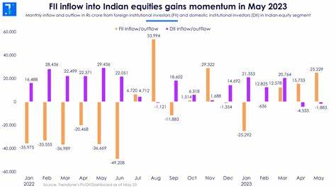 近期外国资金大幅撤出印度股票市场,造成净流出接近历史高位;文章剖析背后驱动因素、对市场和货币的影响、政策与投资者可采取的应对策略,并评估印度经济的长期投资吸引力。
