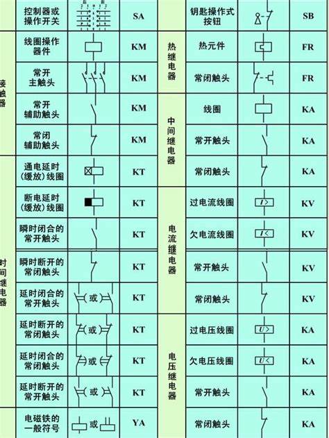 全面解析电路中常见的电器元件文字符号,详细介绍FU、KM、KA、KT、KV、SA、FR和SB的含义及其在电路中的作用,帮助电子工程爱好者和专业人员更好地理解电路图符号。
